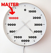 10000